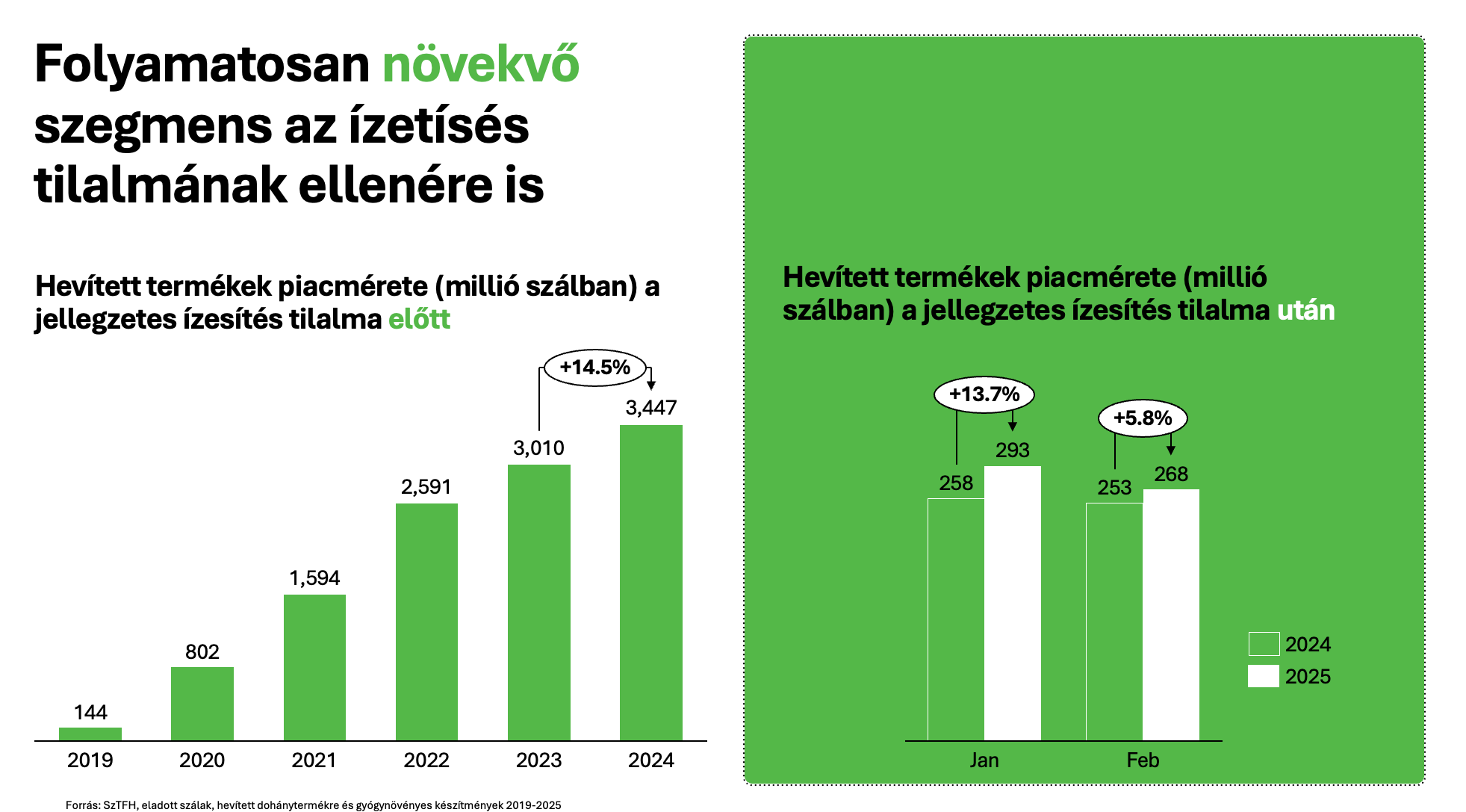 Egyre többen szívják, de vajon az etikettet is kívülről fújják?