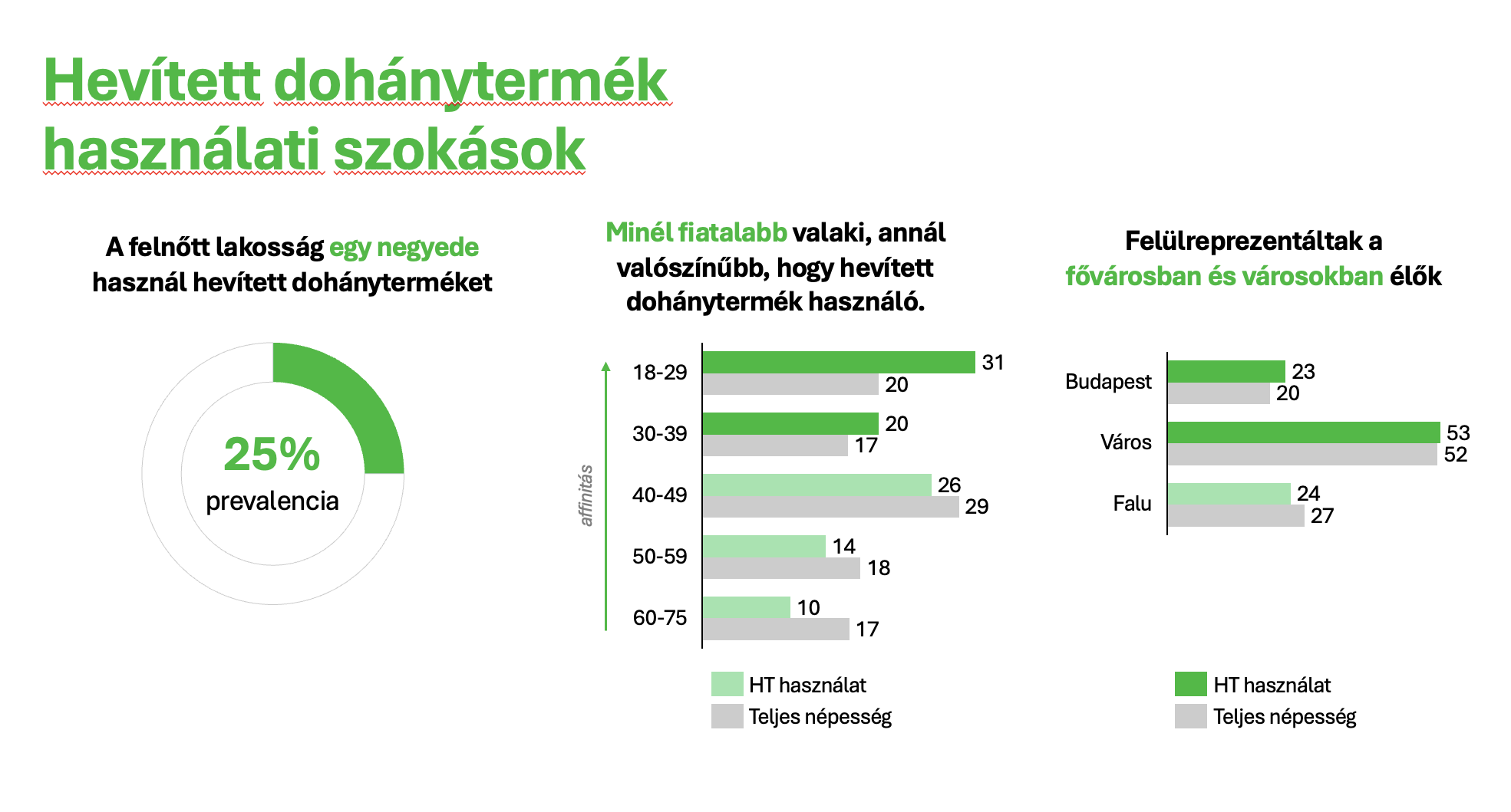 Egyre többen szívják, de vajon az etikettet is kívülről fújják?