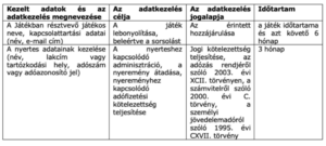 Gourmet Fesztivál nyereményjáték szabályzat