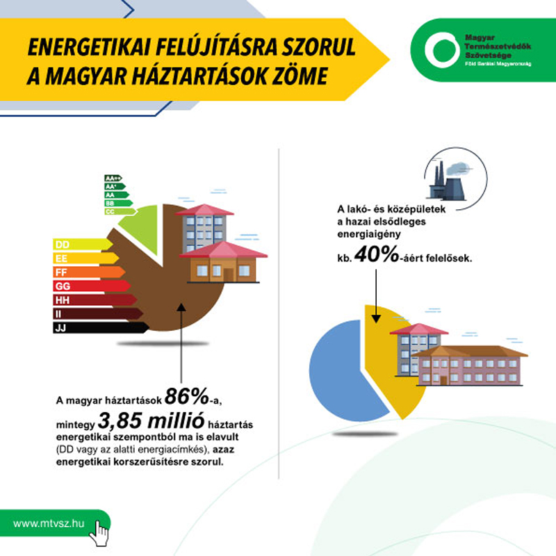 Otthonfelújítási támogatás sérülékeny fogyasztóknak: ha lesz jó terv, már jövő évtől sokaknak segíthet