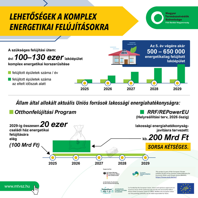 Otthonfelújítási támogatás sérülékeny fogyasztóknak: ha lesz jó terv, már jövő évtől sokaknak segíthet