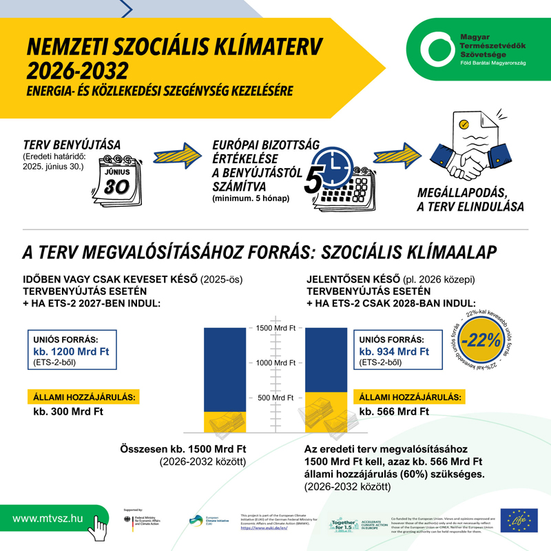 Otthonfelújítási támogatás sérülékeny fogyasztóknak: ha lesz jó terv, már jövő évtől sokaknak segíthet