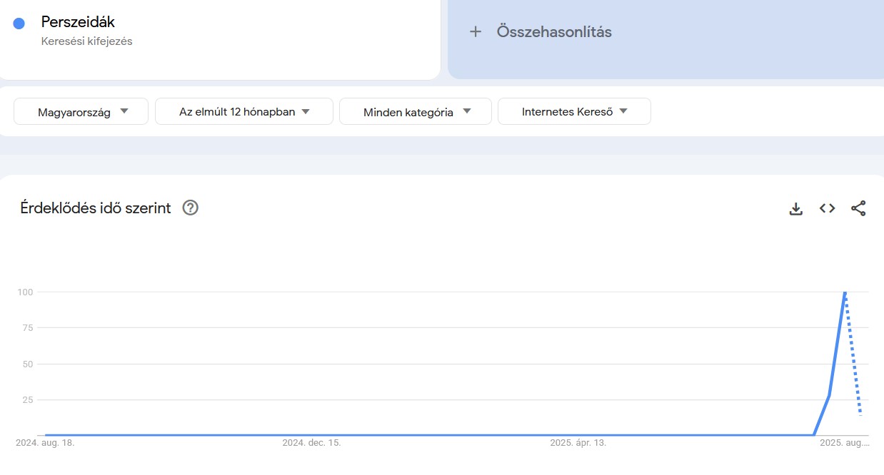 Keresések Google Trends infografikán: Perszeidák