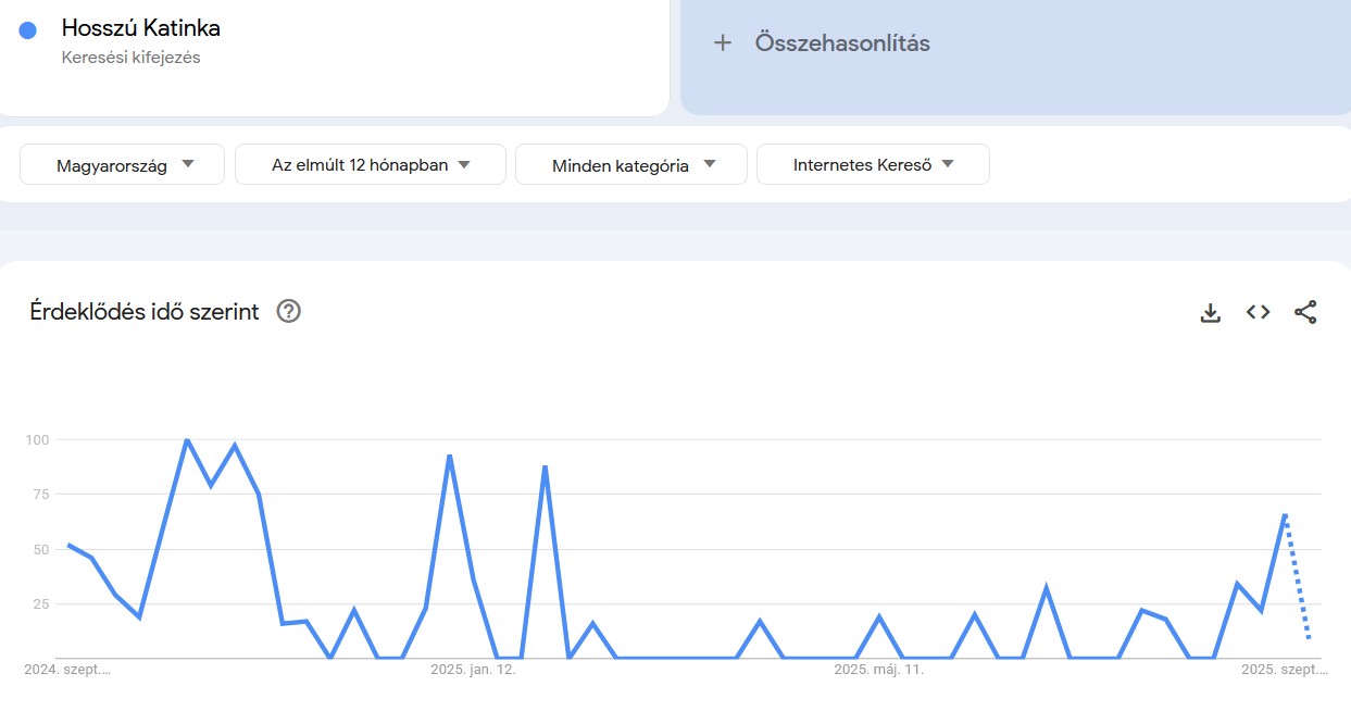 Keresések Google Trends infografikán: Hosszú Katinka