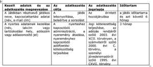 Mágikus, merész, meseszép utazás Nyereményjáték