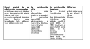 LokoPiknik Vasúttörténeti Park nyereményjáték szabályzat