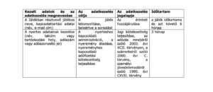 Cocktail &amp; Spirits Fest Nyereményjáték Szabályzat