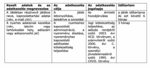 EgyÉletem Nyereményjáték szabályzat