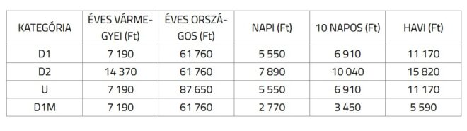 Új autópálya matricát vezetnek be jövőre, sokan fognak örülni neki