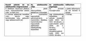 Mikulás Expressz Vasúttörténeti Park nyereményjáték szabályzat