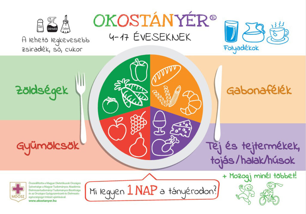 Mozgás + Táplálkozás: miért csak együtt működik?