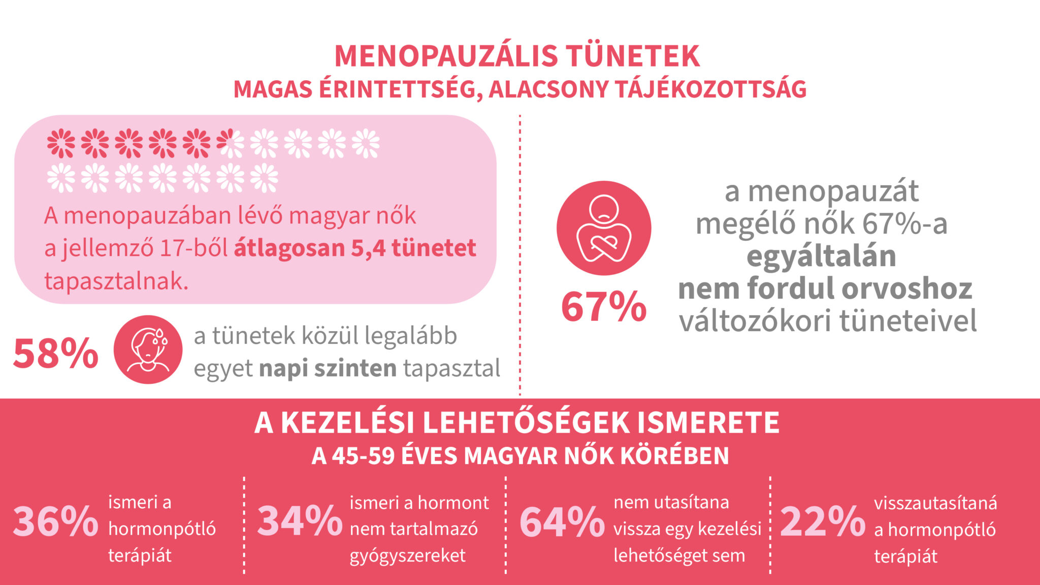 Menopauza: ideje megtanulnunk beszélni róla