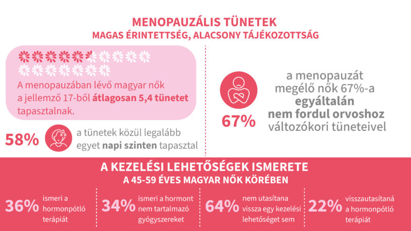 Menopauza: ideje megtanulnunk beszélni róla