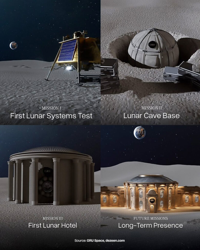 A GRU Space küldetései