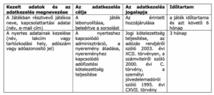 Taste Balaton Nyereményjáték Szabályzat