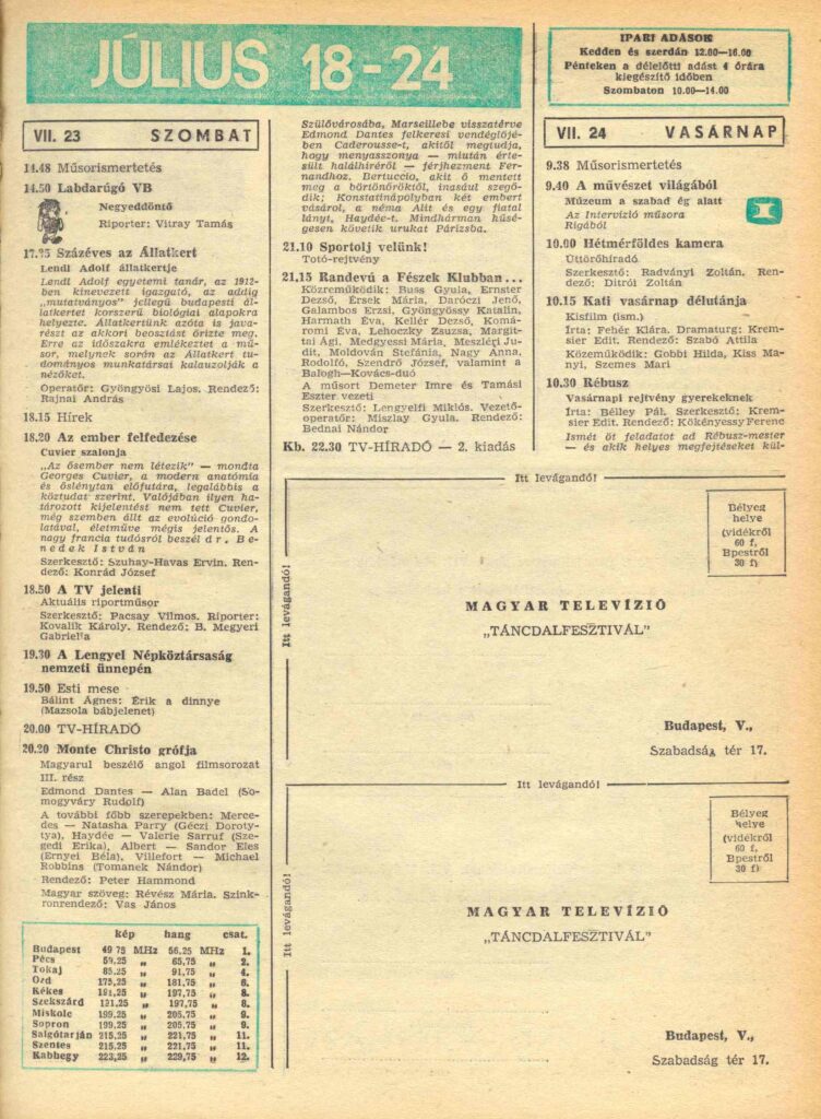 Tévéújság-részlet, 1966